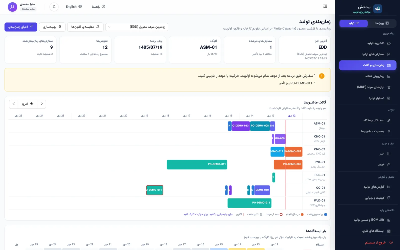 زمان‌بندی با ظرفیت محدود در نرم‌افزار برنامه‌ریزی تولید بیدخش