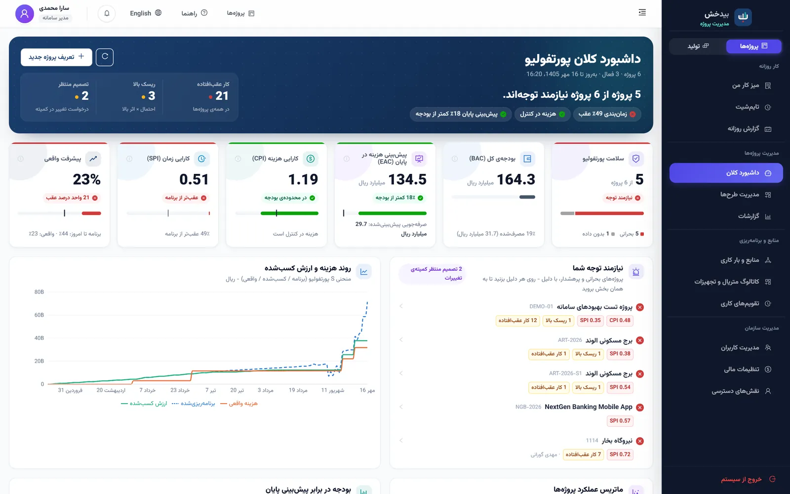 داشبورد کلان پورتفولیو در سیستم مدیریت پروژه‌ی بیدخش