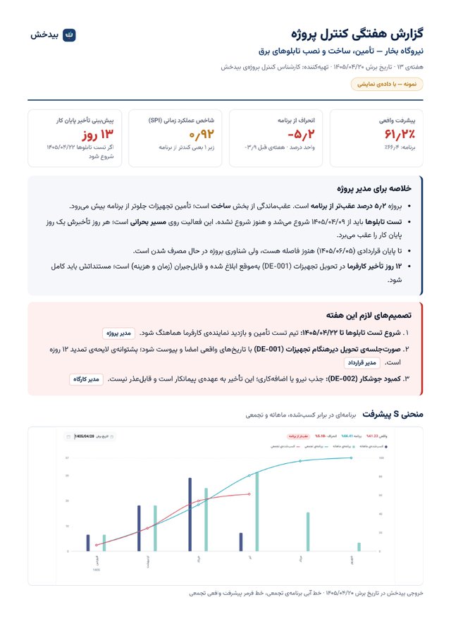 نمونه‌ی گزارش هفتگی کنترل پروژه
